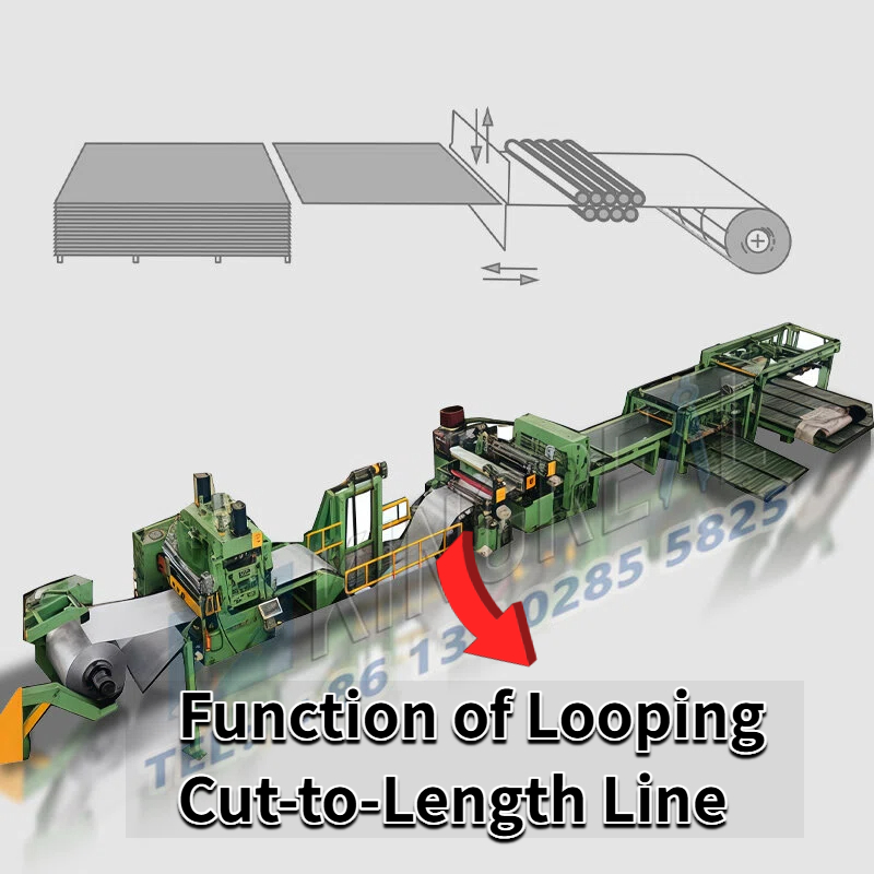Looping Cut-to-Length Linearen funtzioa